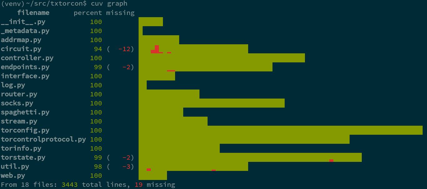 console graph, showing txtorcon code